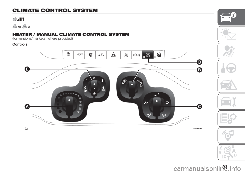 FIAT PANDA 2018 Owner handbook (in English) CLIMATE CONTROL SYSTEM.
18)2).
HEATER / MANUAL CLIMATE CONTROL SYSTEM
(for versions/markets, where provided)
Controls
1
02
3
4
22F1D0132
21 FIAT PANDA 2018 Owner handbook (in English) CLIMATE CONTROL SYSTEM.
18)2).
HEATER / MANUAL CLIMATE CONTROL SYSTEM
(for versions/markets, where provided)
Controls
1
02
3
4
22F1D0132
21