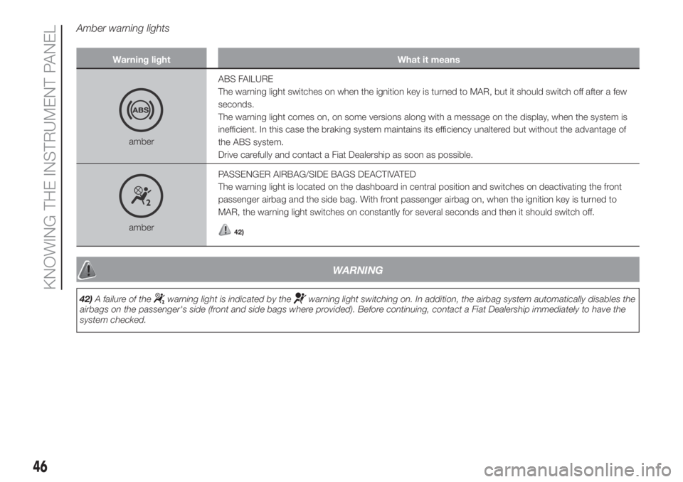 FIAT PANDA 2018  Owner handbook (in English) Amber warning lights
Warning light What it means
amberABS FAILURE
The warning light switches on when the ignition key is turned to MAR, but it should switch off after a few
seconds.
The warning light 