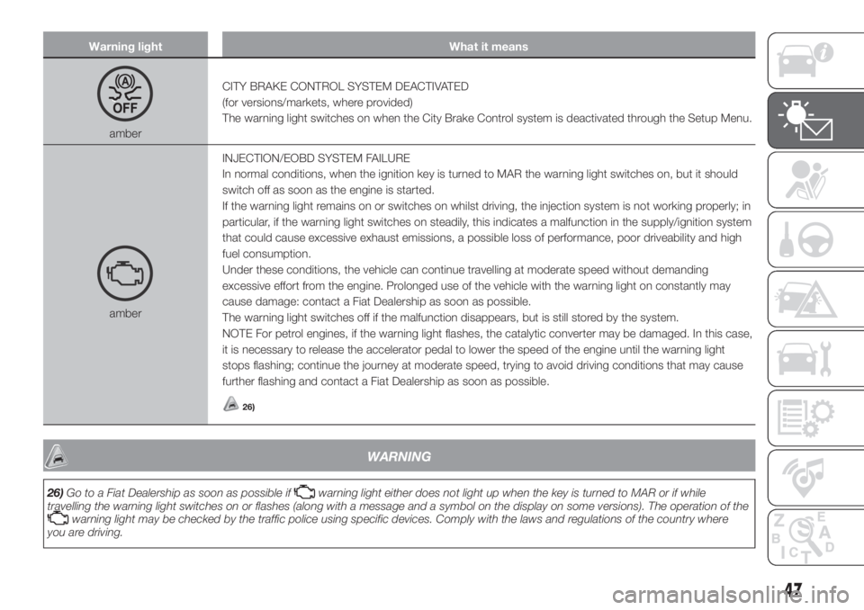 FIAT PANDA 2018 Owner handbook (in English) Warning light What it means
amberCITY BRAKE CONTROL SYSTEM DEACTIVATED
(for versions/markets, where provided)
The warning light switches on when the City Brake Control system is deactivated through th FIAT PANDA 2018 Owner handbook (in English) Warning light What it means
amberCITY BRAKE CONTROL SYSTEM DEACTIVATED
(for versions/markets, where provided)
The warning light switches on when the City Brake Control system is deactivated through th