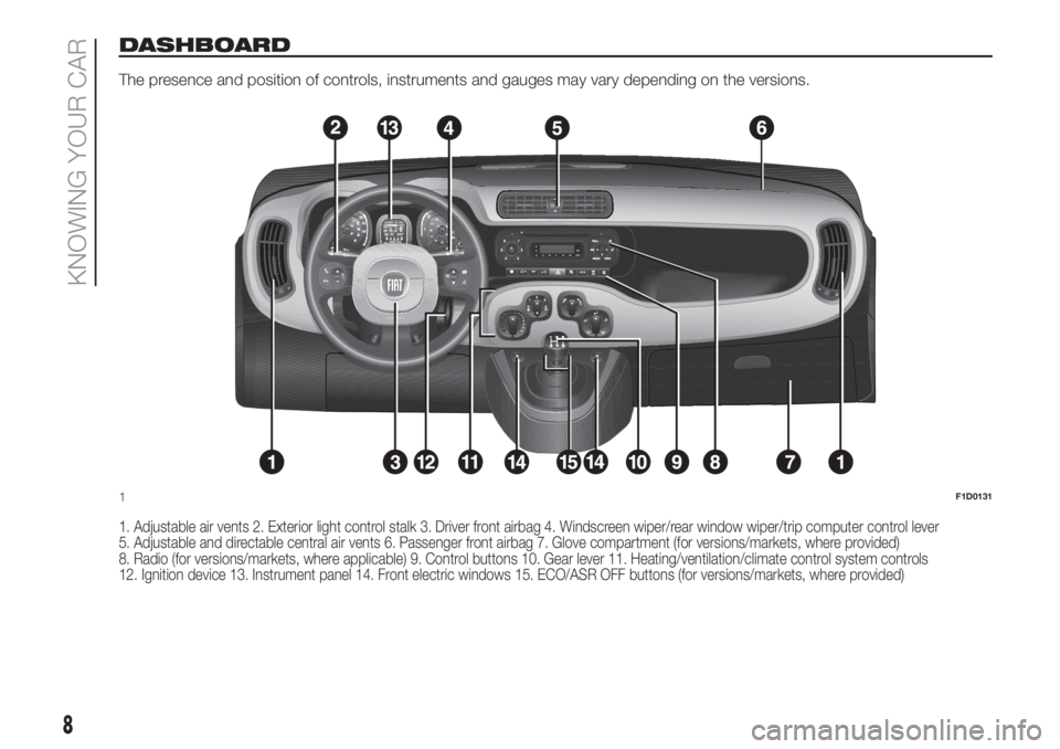 FIAT PANDA 2018 Owner handbook (in English) DASHBOARD
The presence and position of controls, instruments and gauges may vary depending on the versions.
1. Adjustable air vents 2. Exterior light control stalk 3. Driver front airbag 4. Windscreen FIAT PANDA 2018 Owner handbook (in English) DASHBOARD
The presence and position of controls, instruments and gauges may vary depending on the versions.
1. Adjustable air vents 2. Exterior light control stalk 3. Driver front airbag 4. Windscreen