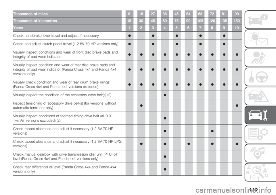 FIAT PANDA 2019  Owner handbook (in English) ���
14)&’#79’)?*5="’XP[UZRWVTTVWRZU[PXQ
14)&’#79’)?;5=)*"($"’PTRQVTWQZTXQPQTPUQPRTPTQ
N"#$’PURVTWZ[XPQ
D0"+) 0/,’8./)" &"7". *./7"& /,’ /’F%3