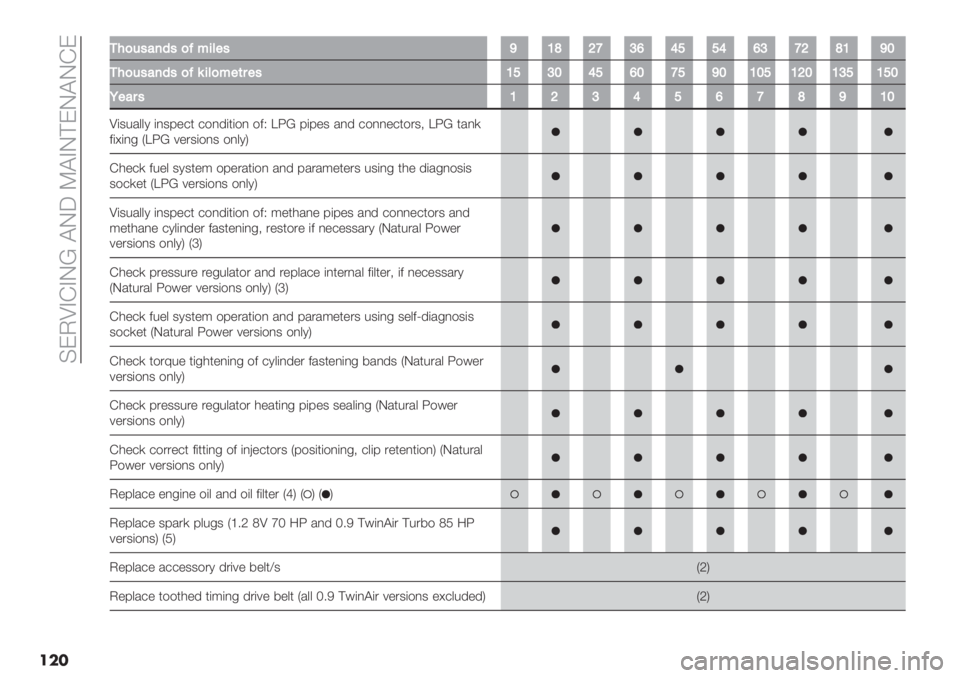 FIAT PANDA 2019  Owner handbook (in English)  CEJYADALU @LZ X@AL?EL@LDE
���
114)&’#79’)?*5="’XP[UZRWVTTVWRZU[PXQ
14)&’#79’)?;5=)*"($"’PTRQVTWQZTXQPQTPUQPRTPTQ
N"#$’PURVTWZ[XPQ
Y(3%/&&1 (,39"+* +$,’(*($, $2H