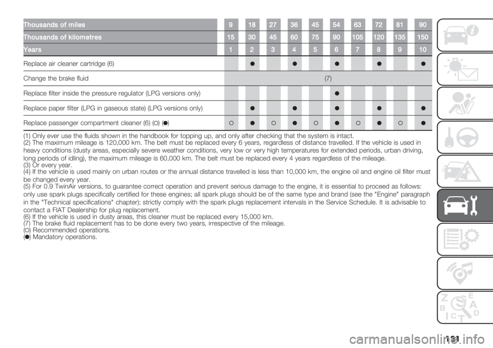FIAT PANDA 2019  Owner handbook (in English) ���
14)&’#79’)?*5="’XP[UZRWVTTVWRZU[PXQ
14)&’#79’)?;5=)*"($"’PTRQVTWQZTXQPQTPUQPRTPTQ
N"#$’PURVTWZ[XPQ
J"9&/+" /(. +&"/,". +/.*.(’-" IeM�����