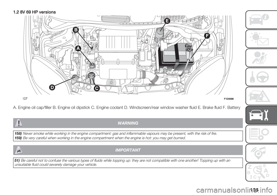 FIAT PANDA 2019  Owner handbook (in English) ���
PDU[LWX8.>"$’5)7’
!"’@P!QQX[
@6 E,-(," $(& +/9^2(&&". B6 E,-(," $(& ’(93*(+) D6 E,-(," +$$&/,* Z6 !(,’3+."",^."/. #(,’$# #/30". 2&%(’ E6 B.