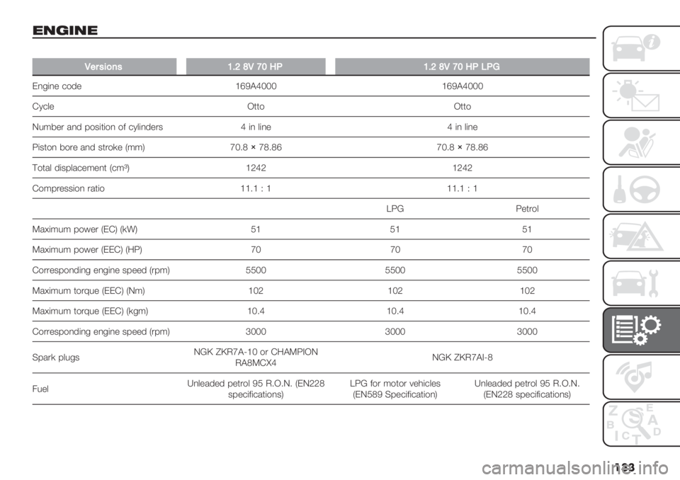 FIAT PANDA 2019  Owner handbook (in English) ���
17<=71
�
L"$’5)7’PDU[LZQ8.PDU[LZQ8.H.I
E,-(," +$’" ‘eN@daaa ‘eN@daaa
D1+&" K**$ K**$
L%;8". /,’ 9$3(*($, $2 +1&(,’".3 d (, &(," d (, &(,"
5(3*$, 8