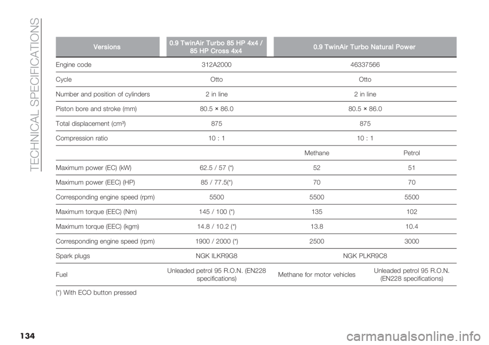 FIAT PANDA 2019  Owner handbook (in English)  ?ED:LAD@T C5EDA4AD@?AKLC
���
��
L"$’5)7’QDX165725$1&$:)[T8.V]VO
[T8.%$)’’V]VQDX165725$1&$:)3#(&$#=.)6"$
E,-(," +$’" c‘P@Paaa deccgOee
D1+&" K**$ K**$
L%;8". /