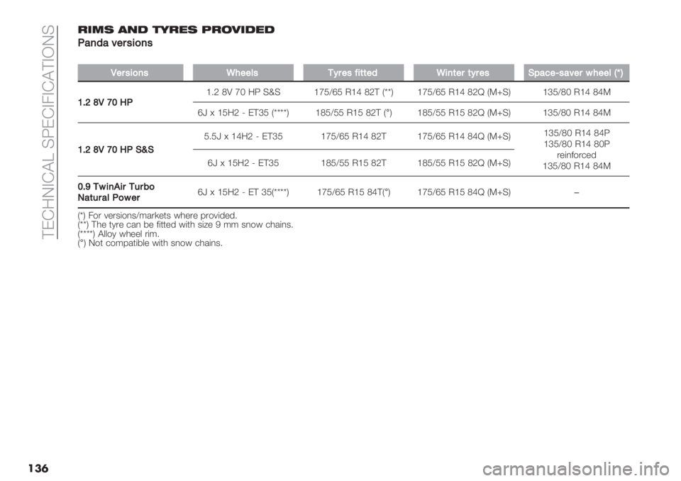 FIAT PANDA 2019  Owner handbook (in English)  ?ED:LAD@T C5EDA4AD@?AKLC
���	!=@0 879 4>!10 A!2C=919
.
.#79#>"$’5)7’
�
L"$5)7M4""=1A$"?5(("9M57("$(A$"EB#<"_#>"$64""=bgS
PDU[LZQ8.
‘6P QY ga :5 ClC ‘gO^eO J‘d QP? IppM ‘gO^eO J‘d