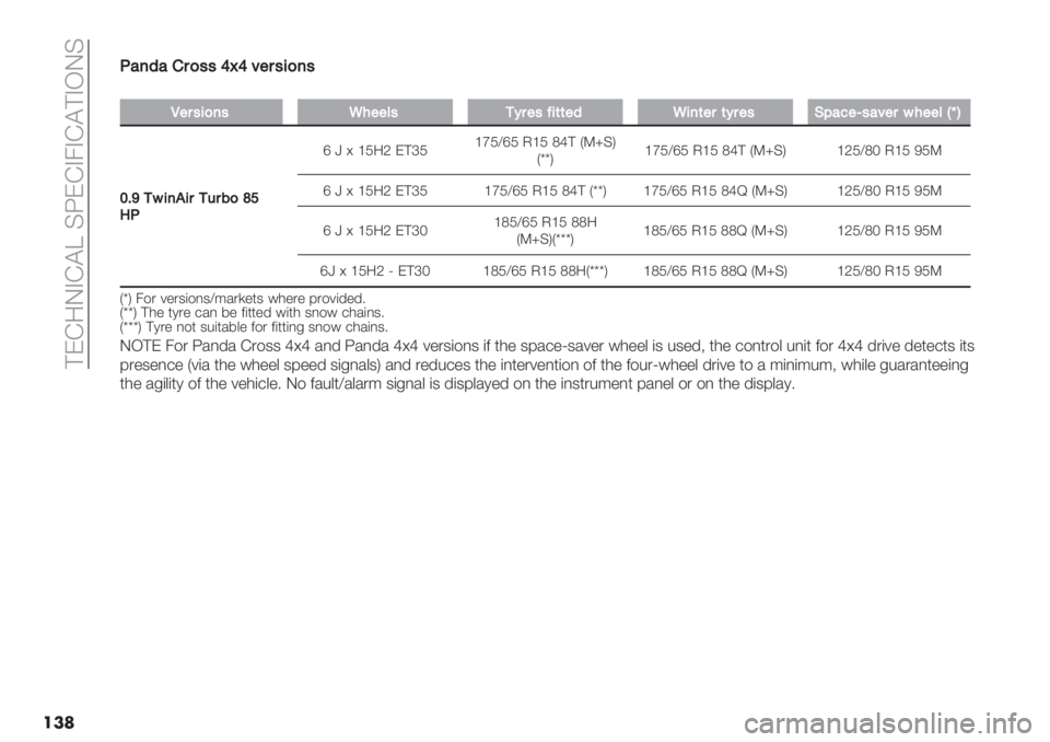 FIAT PANDA 2019  Owner handbook (in English)  ?ED:LAD@T C5EDA4AD@?AKLC
���.
.#79#%$)’’V]V>"$’5)7’
�
L"$5)7M4""=1A$"?5(("9M57("$(A$"EB#<"_#>"$64""=bgS
QDX165725$1&$:)[T
8.
e o S ‘O:P E?cO‘gO^eO J‘O Qd? IXkCM
IppM‘gO^eO J