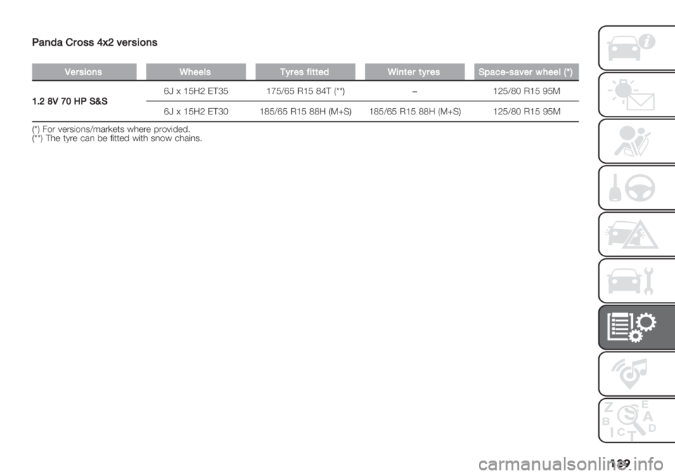 FIAT PANDA 2019  Owner handbook (in English) ���
.#79#%$)’’V]U>"$’5)7’
�
L"$’5)7’M4""=’1A$"’?5(("9M57("$(A$"’EB#<"_’#>"$64""=bgS
PDU[LZQ8.EcE
eo S ‘O:P E?cO ‘gO^eO J‘O