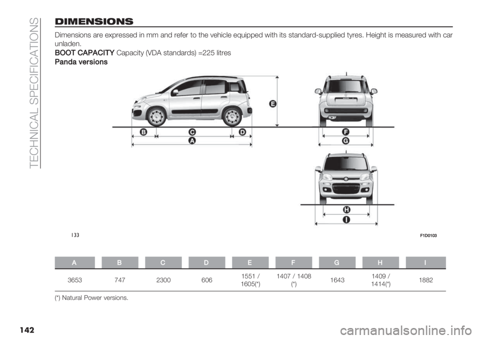 FIAT PANDA 2019  Owner handbook (in English)  ?ED:LAD@T C5EDA4AD@?AKLC
���
9=@170=270
Z(;",3($,3 /." "S9."33"’ (, ;; /,’ ."2". *$ *0" 7"0(+&" "V%(99"’ #(*0 (*3 3*/,’/.’\3%99&("’ 