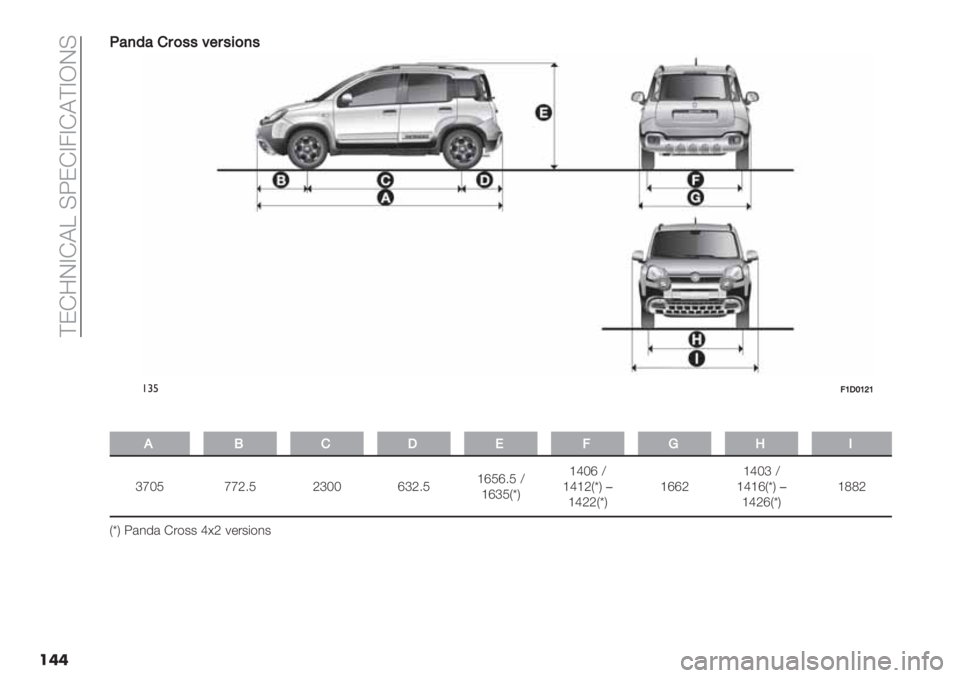 FIAT PANDA 2019  Owner handbook (in English)  ?ED:LAD@T C5EDA4AD@?AKLC
���.
.#79#%$)’’>"$’5)7’
!#%@P!QPUP
�
2K%!F@I8,
cgaO ggP6O Pcaa ecP6O‘eOe6O ^
‘ecOIpM‘dae ^
‘d‘PIpM�
‘dPPIpM‘eeP‘dac ^
‘d‘eIpM�
‘dPeIpM