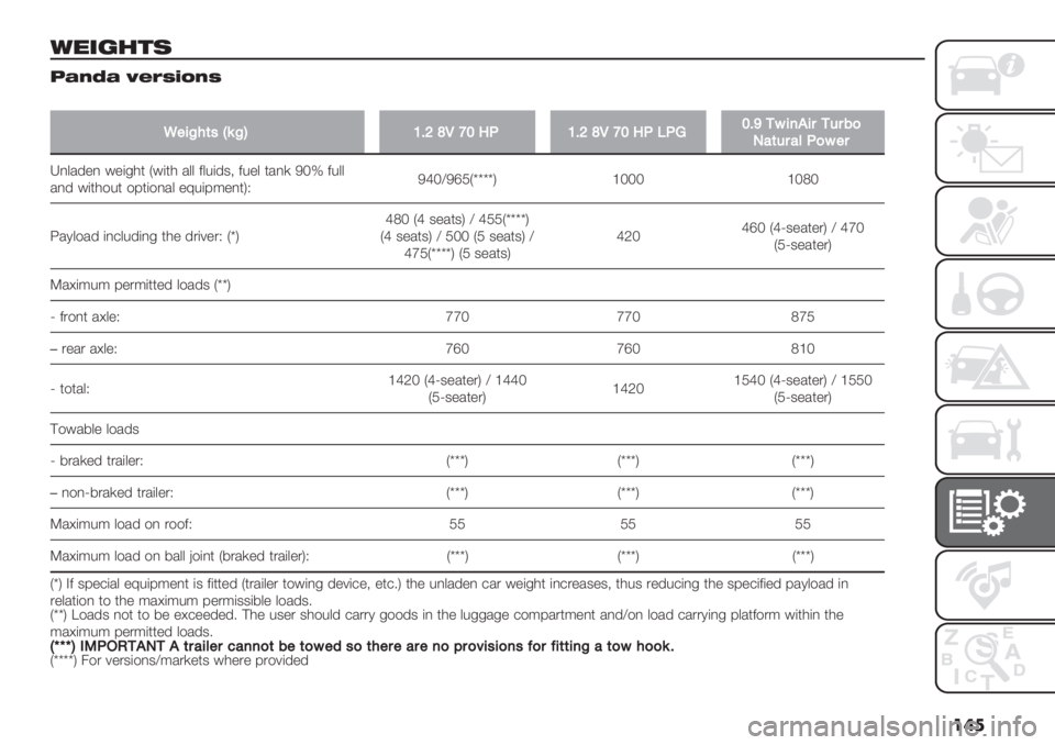 FIAT PANDA 2019  Owner handbook (in English) ���
61=<540
A#L$# P"*(’NL(
�
M"5C4(’b;CSPDU[LZQ8.PDU[LZQ8.H.IQDX165725$1&$:)
3#(&$#=.)6"$
R,&/’", #"(-0* I#(*0 /&& 2&%(’3< 2%"& */,) Nam 2%&&
/,’ #(*0$%* $9*($,/&