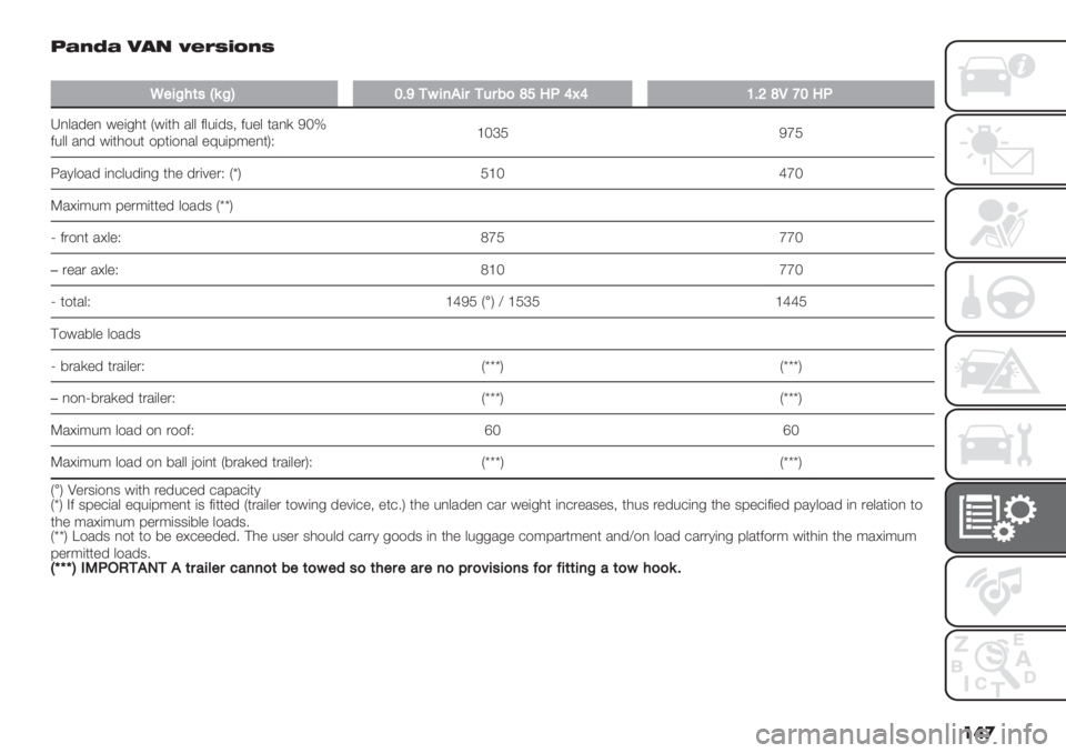 FIAT PANDA 2019  Owner handbook (in English) ���
 A#L$# C87 P"*(’NL(
�
M"5C4(’b;CSQDX165725$1&$:)[T8.V]VPDU[LZQ8.
R,&/’", #"(-0* I#(*0 /&& 2&%(’3< 2%"& */,) Nam
2%&& /,’ #(*0$%* $9*($,/& "V%(9;",*MH‘acO