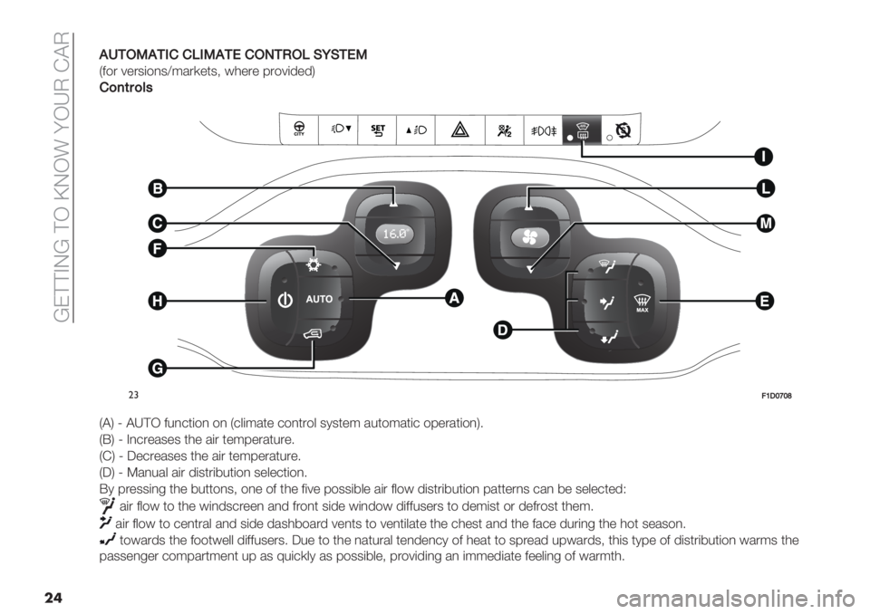 FIAT PANDA 2019  Owner handbook (in English)  UE??ALU ?K bLK! =KRJ D@J
��2
2G1/-21,%%H,-21F%/310/HENE1F-
I2$. 7".3($,3^;/.)"*3< #0"." 9.$7(’"’M
%)7($)=’
"#@P!QZQ[
I@M \ @R?K 2%,+*($, $, I+&(;/*" +$,*.$& 313*&#