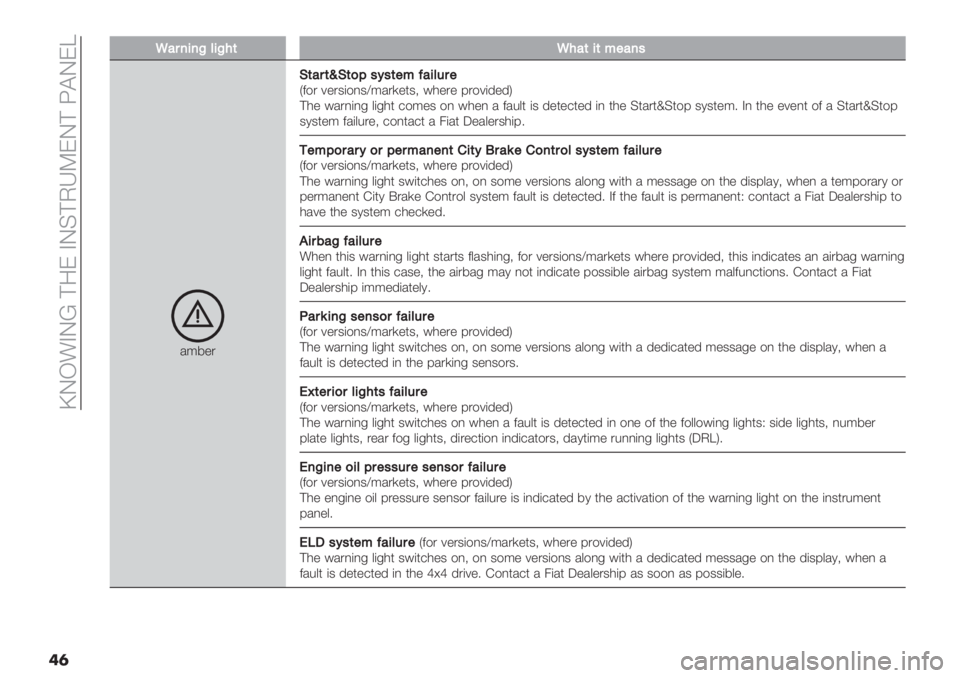 FIAT PANDA 2019  Owner handbook (in English)  bLK!ALU ?:E ALC?JRXEL? 5@LET
��	
MM#$757C=5C4(M4#(5(*"#7’
/;8".
E(#$(cE()B’A’("*?#5=&$"I2$. 7".3($,3^;/.)"*3< #0"." 9.$7(’"’M
?0" #/.,(,- &(-0* +$;&
