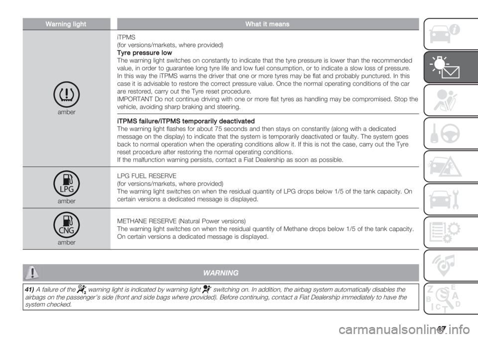 FIAT PANDA 2019  Owner handbook (in English) ��

M#$757C=5C4(M4#(5(*"#7’
/;8".(?5XC
I2$. 7".3($,3^;/.)"*3< #0"." 9.$7(’"’M
1A$"B$"’’&$"=)6?0" #/.,(,- &(-0* 3#(*+0"3 $, +$,3*/,*&1 *$ (,