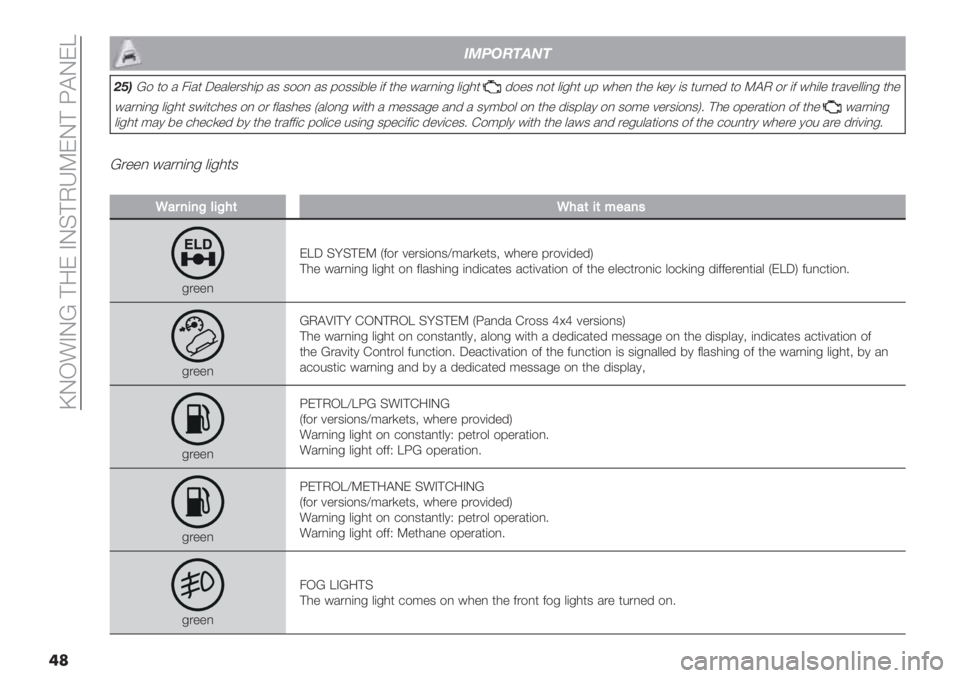 FIAT PANDA 2019  Owner handbook (in English)  bLK!ALU ?:E ALC?JRXEL? 5@LET
��
%)*+#,"$,
-0(U$ *$ / 4(/* Z"/&".30(9 /3 3$$, /3 9$33(8&" (2 *0" #/.,(,- &(-0*’$"3 ,$* &(-0* %9 #0", *0" )"1 (3 *%.,"’ *$ 