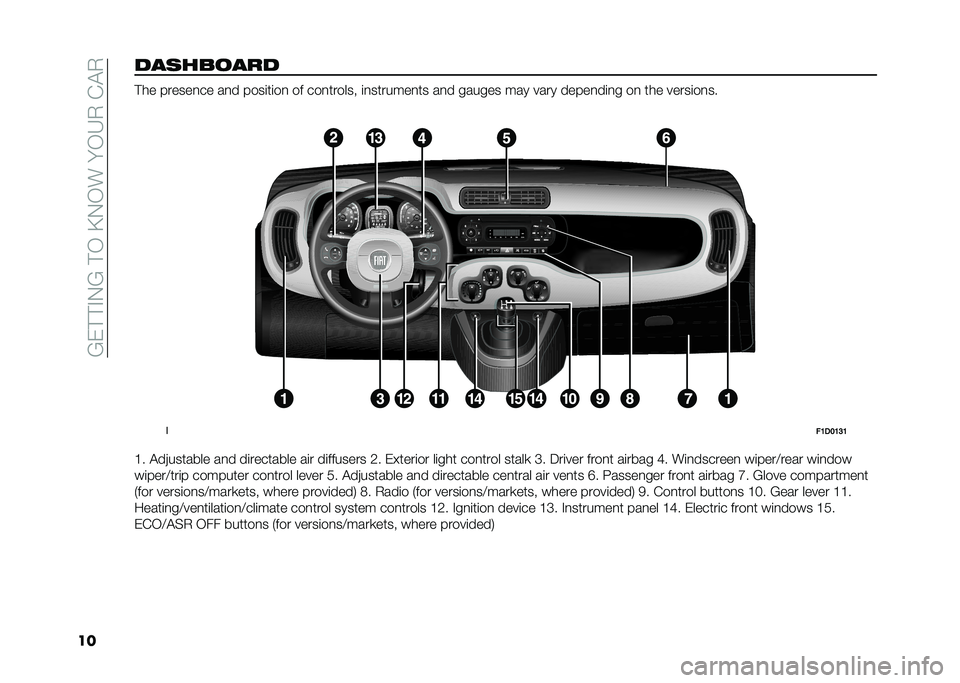 FIAT PANDA 2020  Owner handbook (in English) ��6�&� � �"�-�6�� �,��C�-�,����,�3�+��%�!�+
����������� � �� ������
�� ��
� ����	��	��
 �� ���
������ �	�
�������
�� ��
� ������ ��� ��