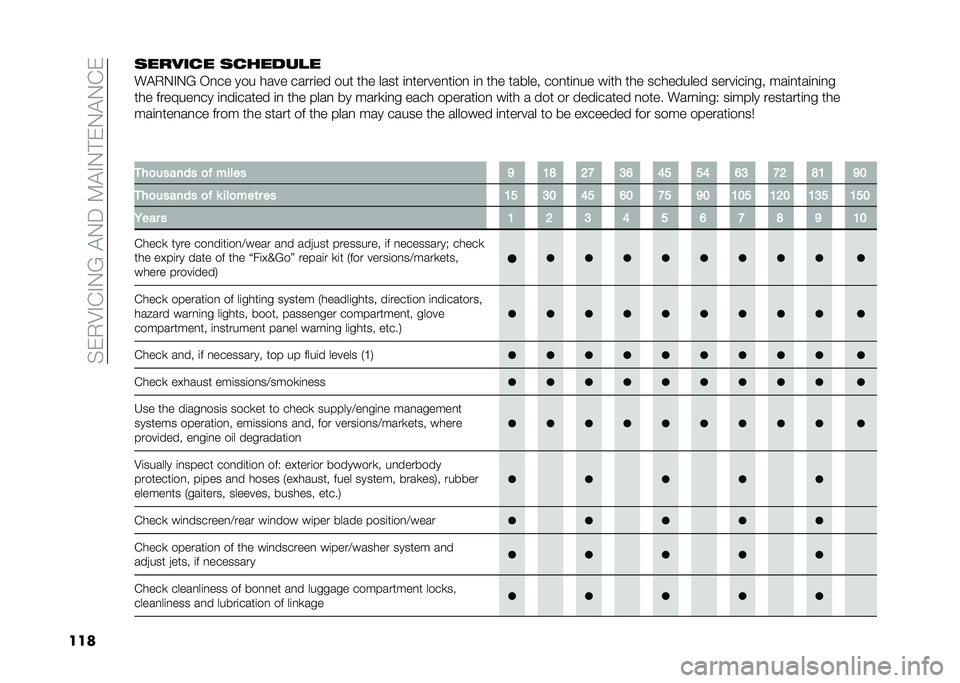FIAT PANDA 2020  Owner handbook (in English) ��$�&�+�:�"�%�"�-�6��!�-�;��9�!�"�-� �&�-�!�-�%�&
�������$�� � �� �����#�
��!�+�-�"�-�6 �,�
�� ��� ���� �����	�� ��� ��� ���� �	�
������
��	��
 �	�
 �