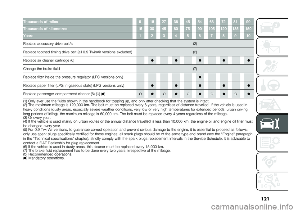 FIAT PANDA 2020  Owner handbook (in English) ������
������ �
�  ����� �9 �1�< �6�; �3�8 �7�5 �5�7 �8�3 �;�6 �<�1 �9�2
���
������ �
�  � ���
���	� �� �1�5 �3�2 �7�5 �8�2 �;�5 �9�2 �1�2�5 �1�6�2 �1�3�5 �1�5�2
�/��
