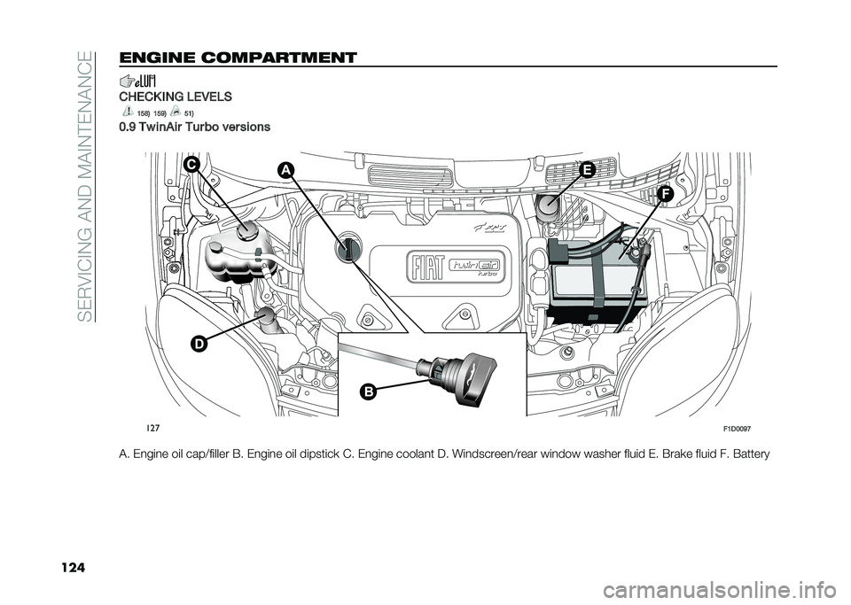 FIAT PANDA 2020  Owner handbook (in English) ��$�&�+�:�"�%�"�-�6��!�-�;��9�!�"�-� �&�-�!�-�%�&
��������� � ��!�"����!���
�����+ �
��* �)��-��)�&
�1�5�<�4 �1�5�9�4 �5�1�4
�2�%�9 �� ����� ��� ��
 ��� ���
�