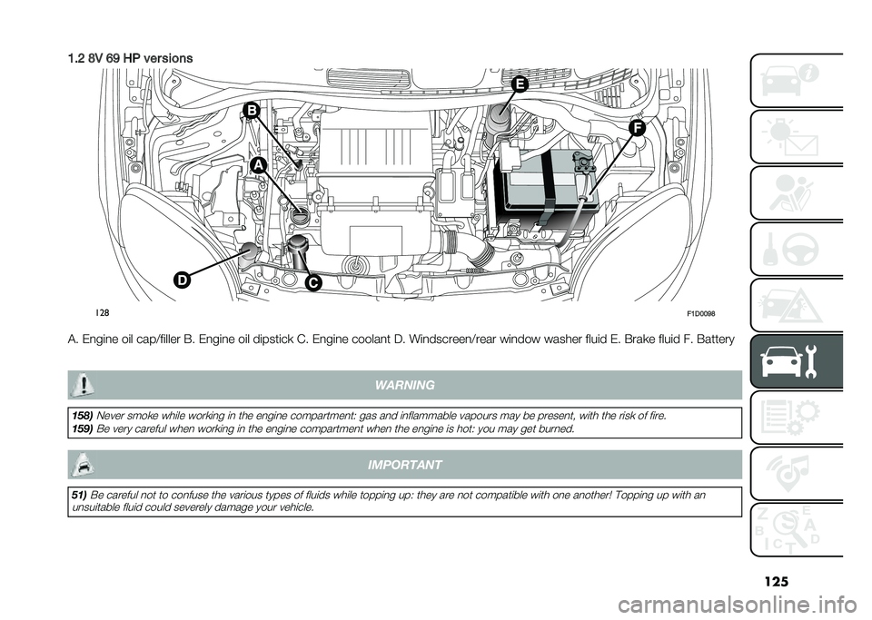 FIAT PANDA 2020  Owner handbook (in English) ���
�1�%�6 �<�- �8�9 �� ��� ���
��
���	
�!�1��2�2�9�<
�!� �&�
��	�
� ��	� ����?��	���� �#� �&�
��	�
� ��	� ��	����	��
 �%� �&�
��	�
� ������
� �;� ��	�