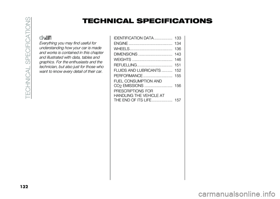 FIAT PANDA 2020  Owner handbook (in English) �� �&�%��-�"�%�!�5��$��&�%�"��"�%�!� �"�,�-�$
��� ��� ���� ��# ��"�� ���� ������
�&�������	�
� ��� ��� ��	�
� ������ ���
��
�������
��	�
� ��
