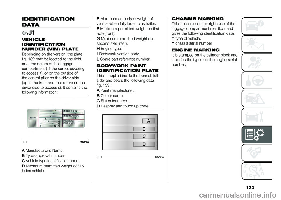 FIAT PANDA 2020  Owner handbook (in English) ������������ �����
����
�$���� �#�
��������� �����
���!��� �*�$���+ �"�#���
�;����
��	�
� ��
 ��� �����	��
� ��� �����
��	�� �A