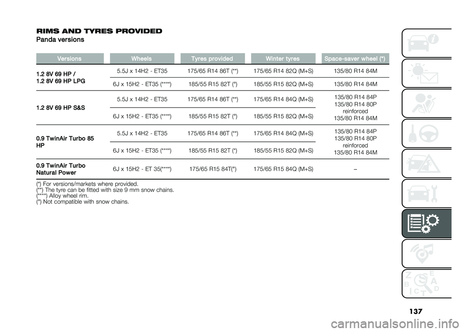 FIAT PANDA 2020  Owner handbook (in English) ���

���!� ��� ����� �"���$����
����� ��� ���
��
�
�-�� ���
�� �.����� ��"� �� �#� �
����� �.���	�� �	�"� �� �&�#����@����� � ���