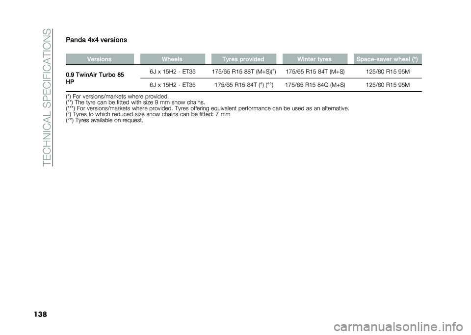 FIAT PANDA 2020  Owner handbook (in English) �� �&�%��-�"�%�!�5��$��&�%�"��"�%�!� �"�,�-�$
�������� �7�>�7 ��� ���
��
�
�-�� ���
�� �.����� ��"� �� �#� �
����� �.���	�� �	�"� �� �&�#����@���