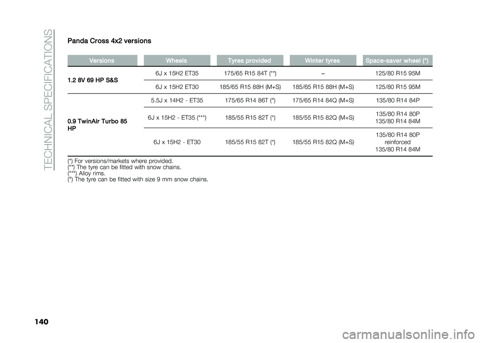 FIAT PANDA 2020  Owner handbook (in English) �� �&�%��-�"�%�!�5��$��&�%�"��"�%�!� �"�,�-�$
�������� �� �
�� �7�>�6 ��� ���
��
�
�-�� ���
�� �.����� ��"� �� �#� �
����� �.���	�� �	�"� �� �&�#�
