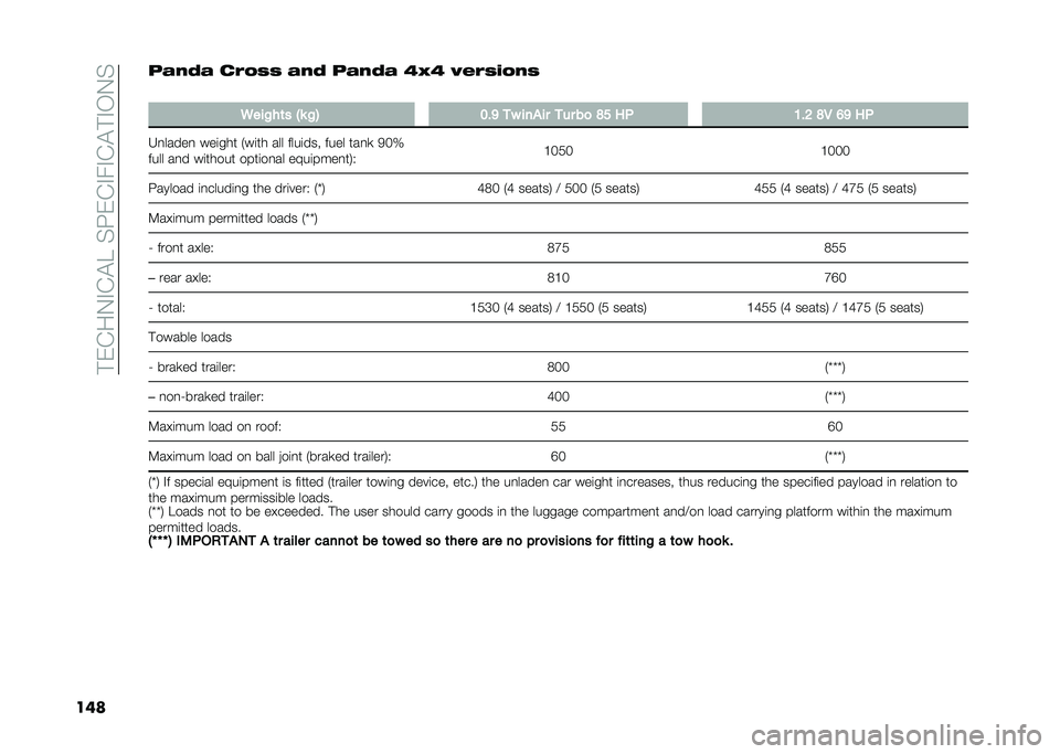 FIAT PANDA 2020  Owner handbook (in English) �� �&�%��-�"�%�!�5��$��&�%�"��"�%�!� �"�,�-�$
����"��-�� � ��/�	�	 ��-� �"��-�� �=�<�= �1���	��/�-�	
�
�.���$��	� �C� �$�4 �2�%�9 �� ����� ��� ��
 �<�5 �� �1�%�6