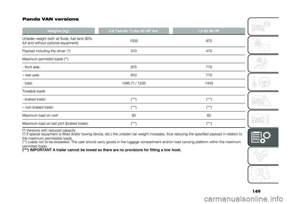 FIAT PANDA 2020  Owner handbook (in English) ���
�"��-�� �$�� �1���	��/�-�	
�
�.���$��	� �C� �$�4 �2�%�9 �� ����� ��� ��
 �<�5 �� �7�>�7 �1�%�6 �<�- �8�9 ��
�3�
�����
 ���	��� �*��	�� ��� ����	�
