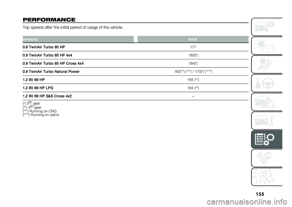 FIAT PANDA 2020  Owner handbook (in English) ���
�"������!��� � � �� ������ ����� ��� �	�
�	��	�� ����	�� �� ����� �� ��� ����	����
�
�-�� ���
�� � ��0�
�2�%�9 �� ����� ���