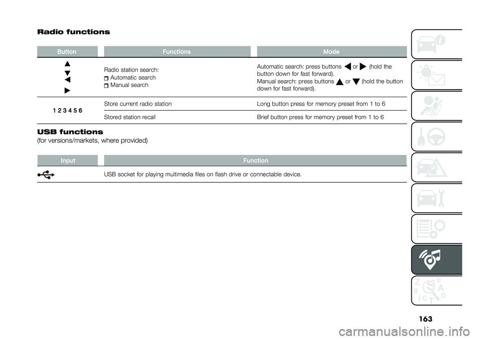 FIAT PANDA 2020  Owner handbook (in English) ��	�
�����/ ��
�-�
���/�-�	
�
�,��	�	�
� �!����	��
�� ��
��
�+���	� �����	��
 �������)
�!�������	� ������
�9��
��� ������
�!�������	� �