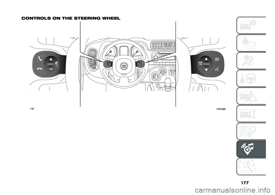 FIAT PANDA 2020  Owner handbook (in English) ��
�

� ������#� �� ��� �������� �����#
���
�!�1��1�2�3�6   