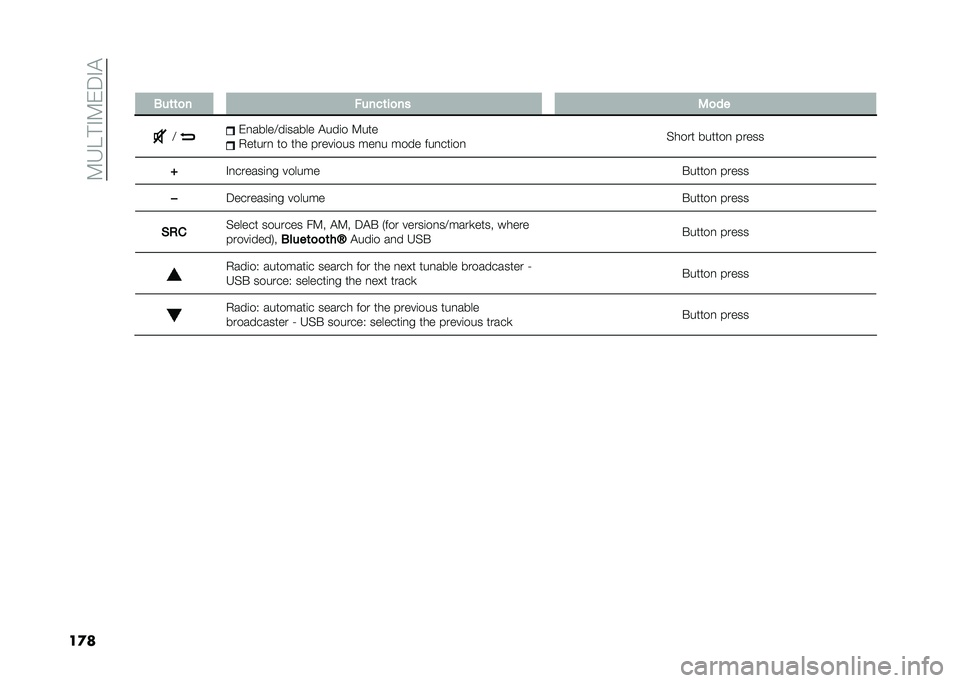 FIAT PANDA 2020  Owner handbook (in English) ��9�3�5� �"�9�&�;�"�!
��
�� �,��	�	�
� �!����	��
�� ��
��
�? �&�
�����?��	����� �!���	� �9���
�+�����
 �� ��� �����	��� ���
� ���� ���
���	��