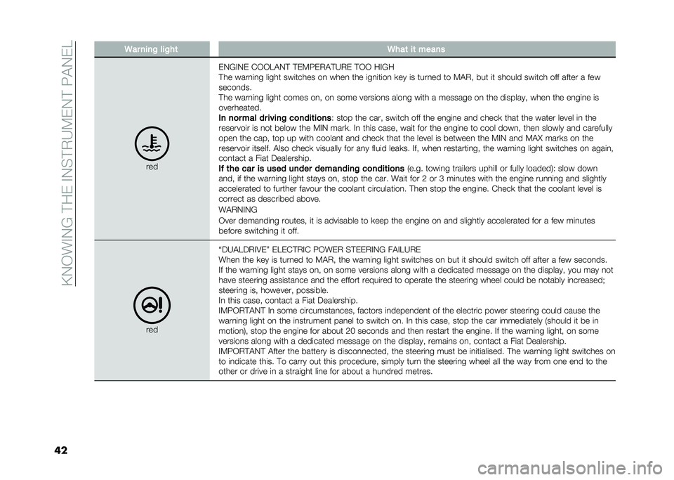 FIAT PANDA 2020  Owner handbook (in English) ��C�-�,��"�-�6�� ��&��"�-�$� �+�3�9�&�-� ���!�-�&�5
�� �.�� ����$ ���$��	 �.���	 ��	 �����
���
�&�-�6�"�-�& �%�,�,�5�!�-�  � �&�9��&�+�!� �3�+�& � �,�, ��"�6�
� �� ��