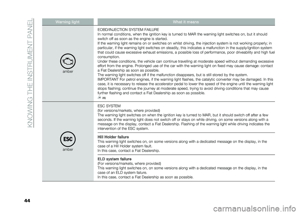 FIAT PANDA 2020  Owner handbook (in English) ��C�-�,��"�-�6�� ��&��"�-�$� �+�3�9�&�-� ���!�-�&�5
�� �.�� ����$ ���$��	 �.���	 ��	 �����
�����
�&�,�#�;�?�"�-�P�&�%� �"�,�- �$��$� �&�9 ��!�"�5�3�+�&
�"�
 �
�����