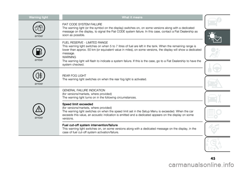 FIAT PANDA 2020  Owner handbook (in English) ���.�� ����$ ���$��	 �.���	 ��	 �����
�����
��"�!�  �%�,�;�& �$��$� �&�9 ��!�"�5�3�+�&
� �� ����
�	�
� ��	��� �*�� ��� ������ ��
 ��� ��	������