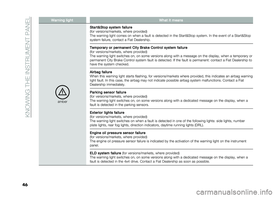 FIAT PANDA 2020  Owner handbook (in English) ��C�-�,��"�-�6�� ��&��"�-�$� �+�3�9�&�-� ���!�-�&�5
��	 �.�� ����$ ���$��	 �.���	 ��	 �����
�����
�&�	�� �	�D �&�	�
�# ��"��	�� � ����� �
�*��� �����	�
