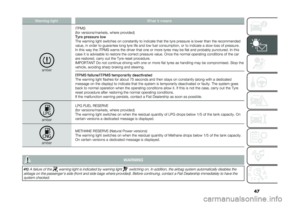 FIAT PANDA 2020  Owner handbook (in English) ��
�.�� ����$ ���$��	 �.���	 ��	 �����
�����
�	� ��9�$
�*��� �����	��
��?����
���� ����� �����	����.
��"� � �#� ����� � ��
�
� �� ���