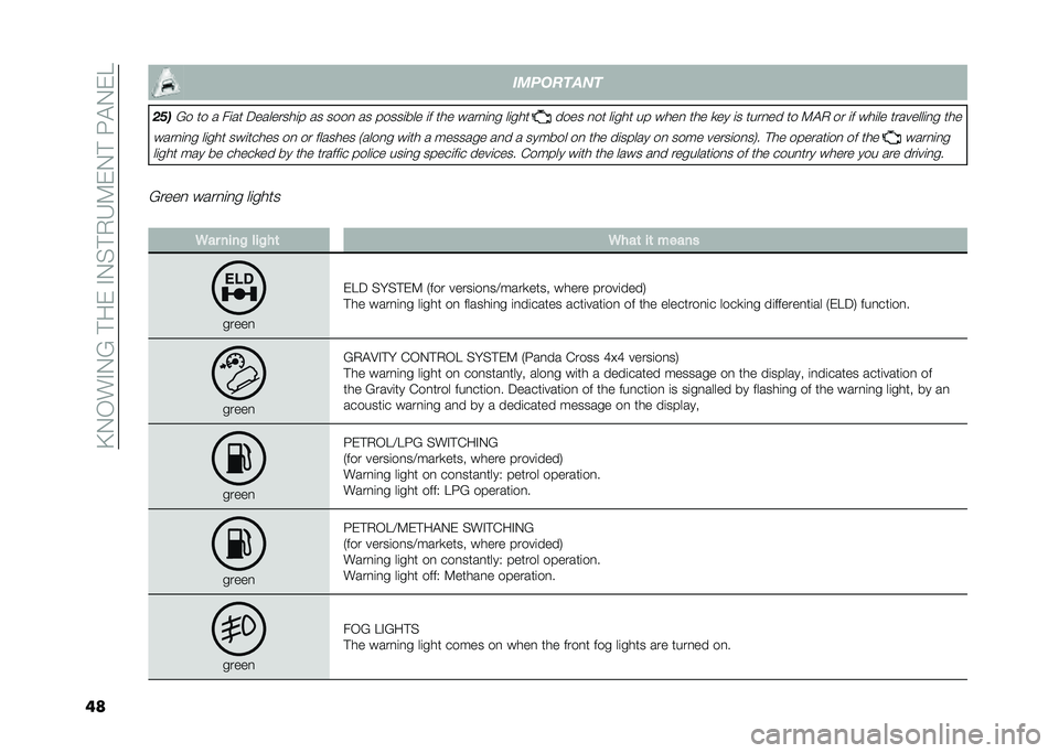 FIAT PANDA 2020  Owner handbook (in English) ��C�-�,��"�-�6�� ��&��"�-�$� �+�3�9�&�-� ���!�-�&�5
�� ��
����
���
���	
�6� �� � ��	�� �;��������	� �� ����
 �� �����	��� �	� ��� ����
�	�
� ��	