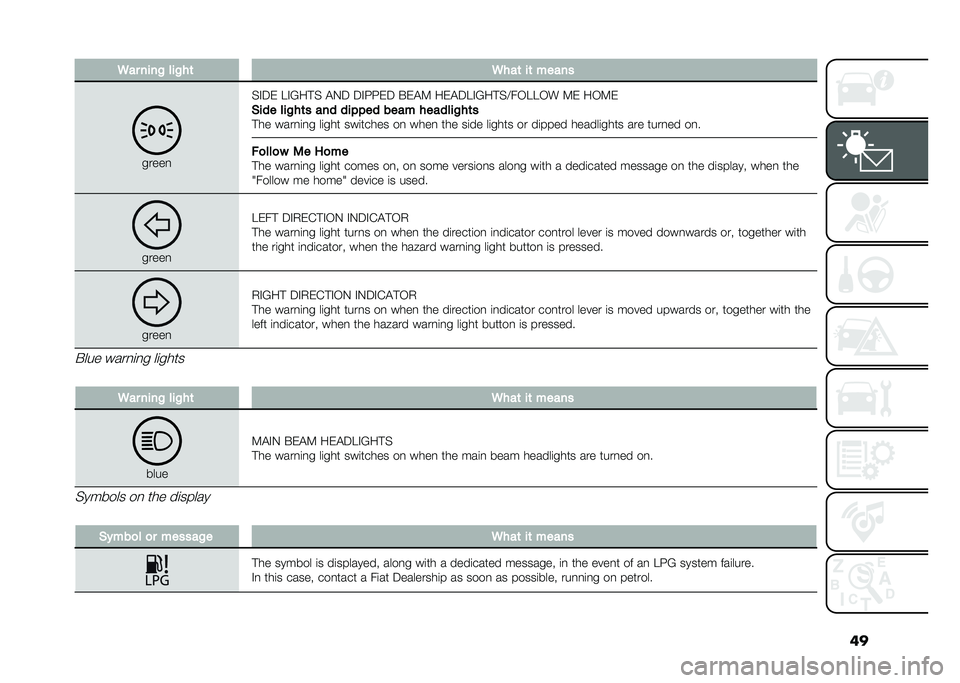FIAT PANDA 2020  Owner handbook (in English) ���.�� ����$ ���$��	 �.���	 ��	 �����
�����
�$�"�;�& �5�"�6�� �$ �!�-�; �;�"���&�; �#�&�!�9 ��&�!�;�5�"�6�� �$�?��,�5�5�,� �9�& ��,�9�&
�&��� ���$��	� ��� ��
