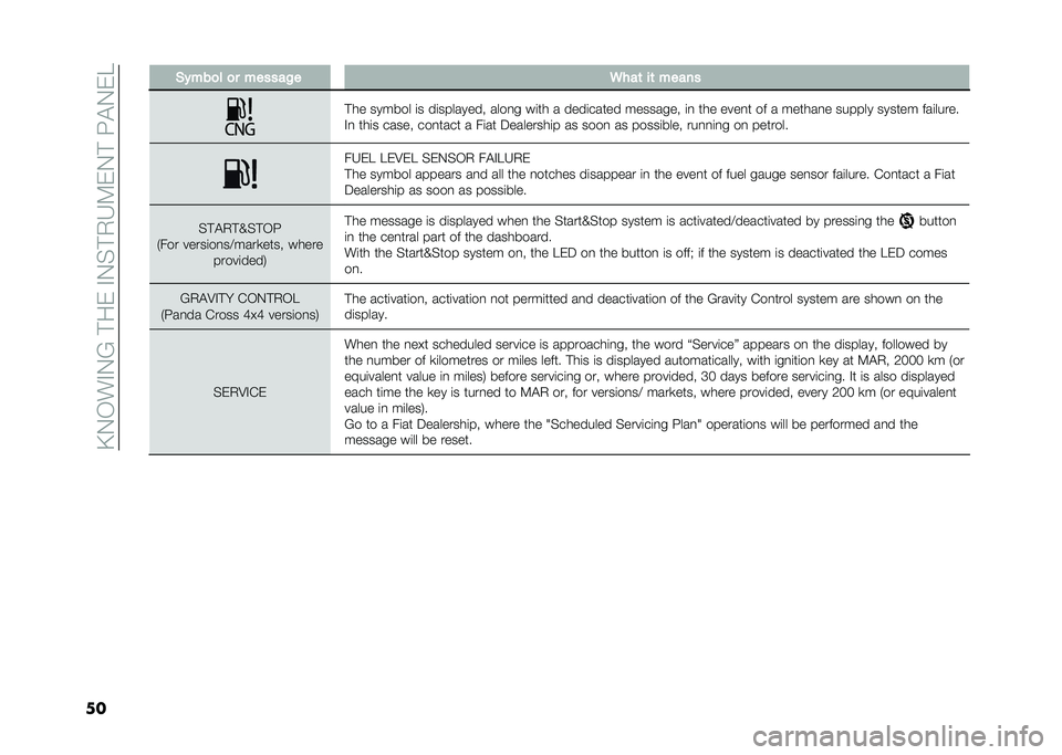 FIAT PANDA 2020  Owner handbook (in English) ��C�-�,��"�-�6�� ��&��"�-�$� �+�3�9�&�-� ���!�-�&�5
�� �&�"���
� �
� ������$� �.���	 ��	 �����
� �� ������ �	� ��	�������� ����
� ��	�� � ����	�