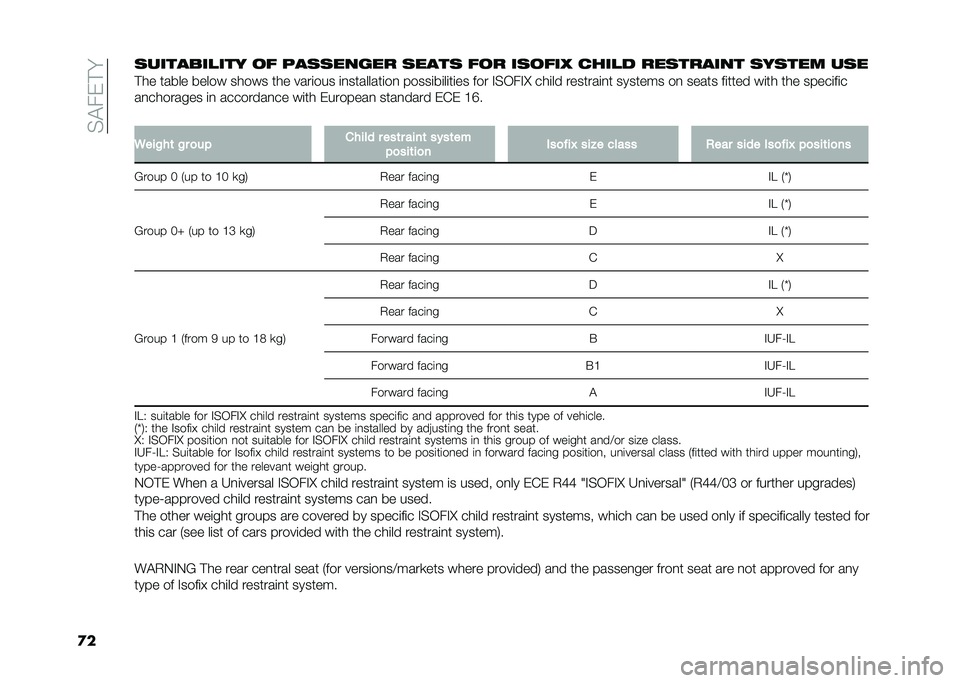 FIAT PANDA 2020  Owner handbook (in English) ��$�!��&� �
�
���������#��� �� �"�������� ����� ��� ������) � ���#� ��������� ������! ���
� �� ����� ����� ����� ��� ���