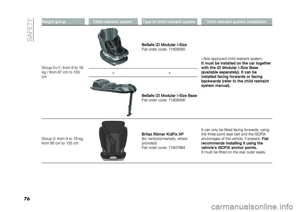 FIAT PANDA 2020  Owner handbook (in English) ��$�!��&� �
�
�	 �.���$��	 �$� �
��# ����� � ���	� ����	 ��"��	�� ��"�#� �
�  ����� � ���	� ����	 ��"��	�� ����� � ���	� ����	 ��"��	�� ���