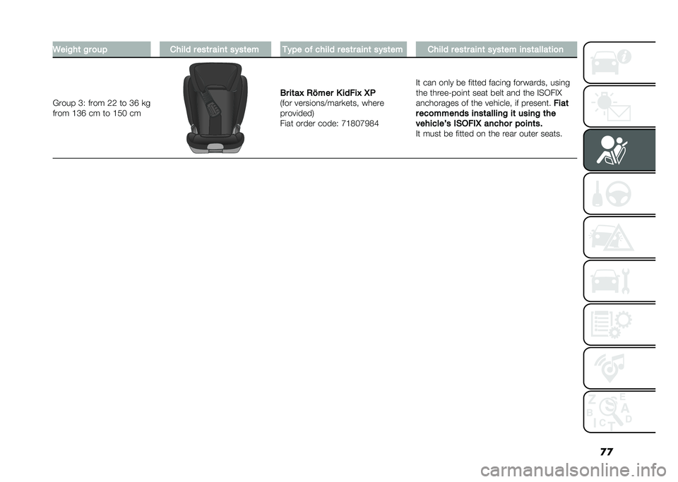 FIAT PANDA 2020  Owner handbook (in English) �
�
�.���$��	 �$� �
��# ����� � ���	� ����	 ��"��	�� ��"�#� �
�  ����� � ���	� ����	 ��"��	�� ����� � ���	� ����	 ��"��	�� ����	�����	��
