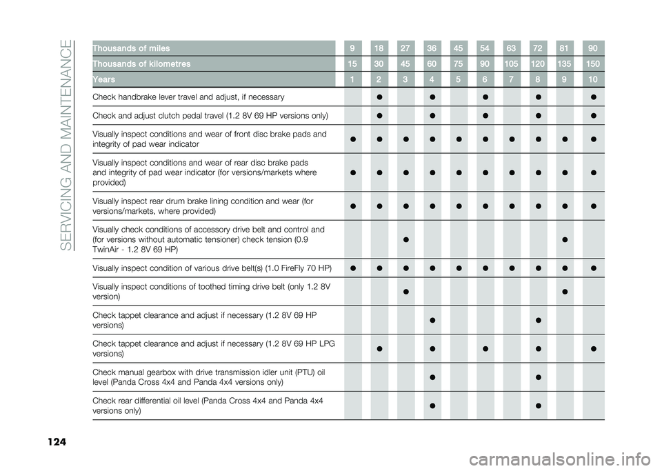 FIAT PANDA 2021  Owner handbook (in English) ��%��,�:�#�&�#�.�6��"�.�;��9�"�#�.�!��.�"�.�&�
��� ���
������ �
� ����� �9 �1�< �6�; �3�8 �7�5 �5�7 �8�3 �;�6 �<�1 �9�2
���
������ �
� � ���
���	� �� �1�5 �3�2 