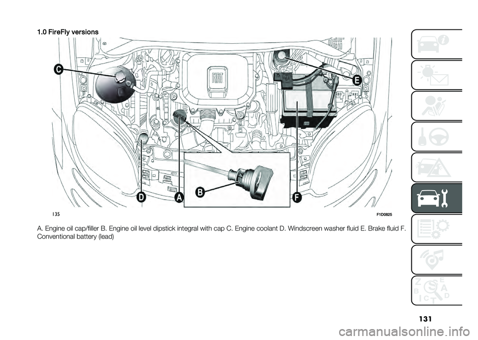 FIAT PANDA 2021  Owner handbook (in English) ���
�1�$�2 ��� ����! ��� ���
��
���
��1��2�<�6�5
�"� ��
��	�
� ��	� ����>��	���� �$� ��
��	�
� ��	� ����� ��	����	��
 �	�
������ ��	�� ���